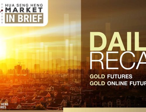 Daily Recap Gold Futures 21-02-2567